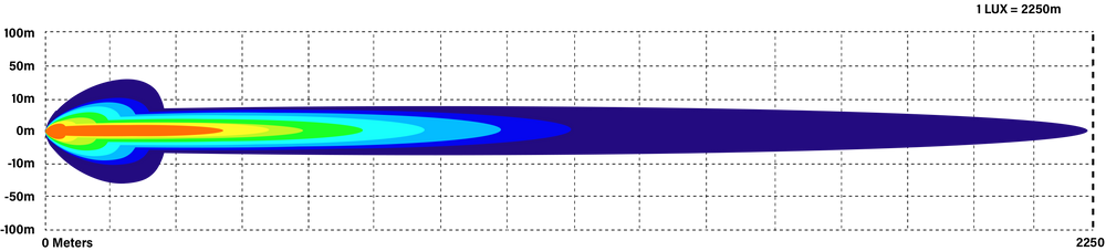 Lux graph