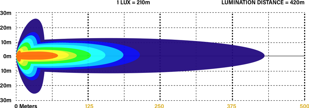 Lux graph