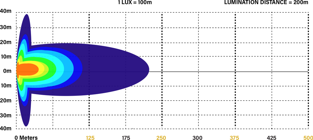 Lux graph