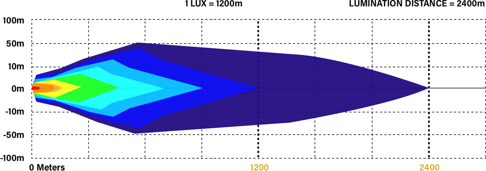 Lux graph