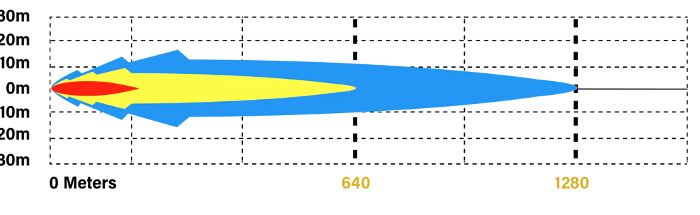 Lux graph