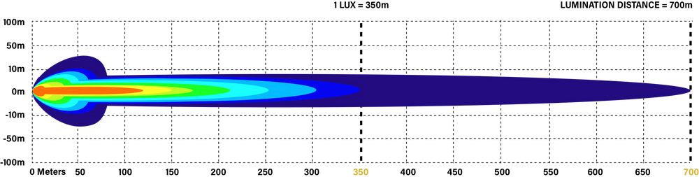 Lux graph