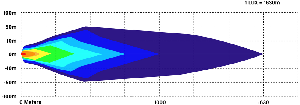 Lux graph