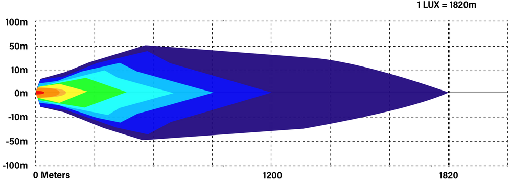 Lux graph