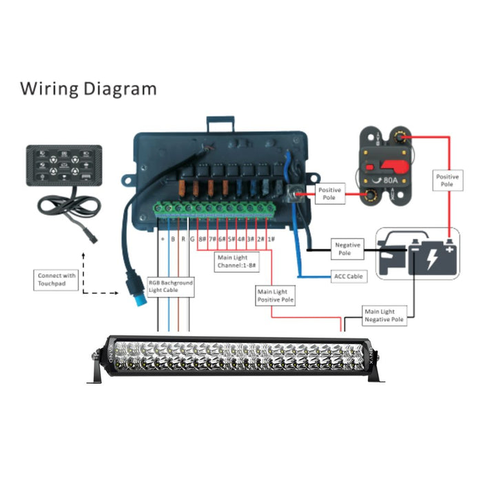 ONYX 8 - BLUETOOTH SWITCH PANEL