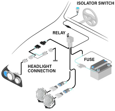 XEN-SS-9 GEN II (PAIR) INCLUDING WIRING HARNESS