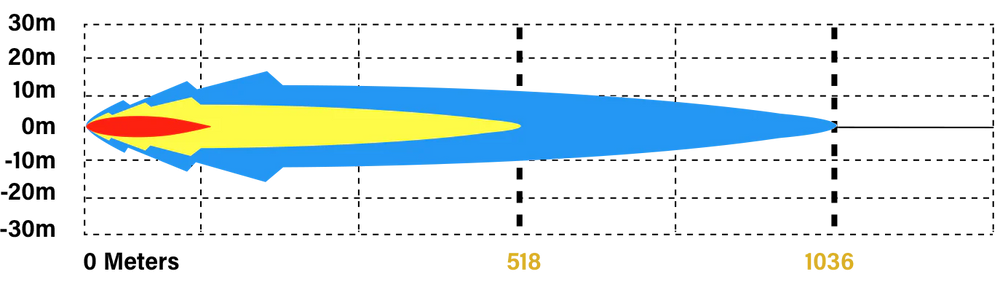 Lux graph