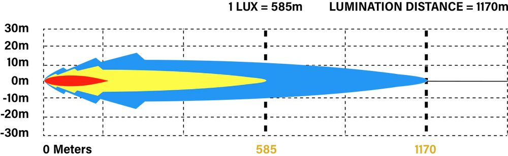 Lux graph
