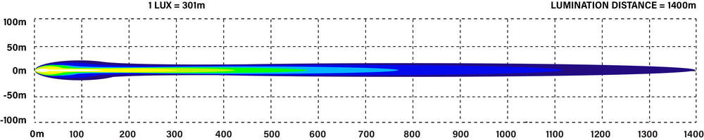 Lux graph